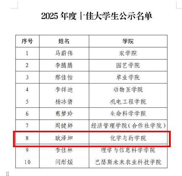 喜报|太阳成集团tyc234cc耿泽坤获评校“十佳大学生”